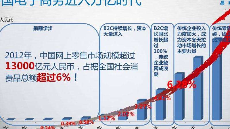 最新的Twitter新闻和动态 掌握最热门的信息和趋势