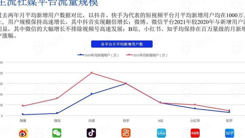 探索PIKAQQ用户在Twitter上的活跃和互动方式